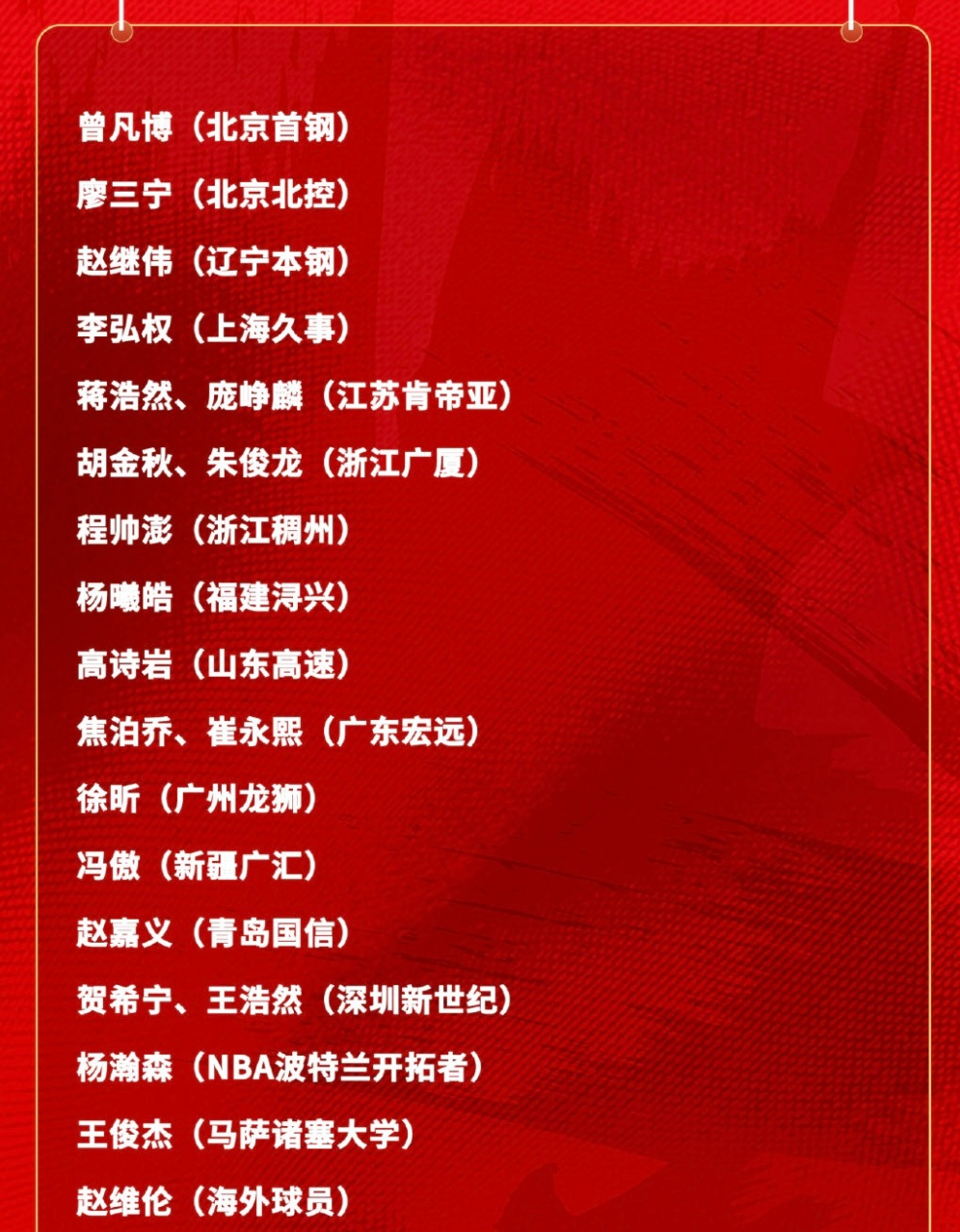 男篮官宣名单！共21人，广厦上海3人入选，周琦赵睿张镇麟无缘！ | 中国区|zoty中欧|股份有限公司