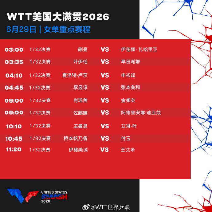 WTT美国大满贯明日赛程出炉，王楚钦王曼昱等国乒选手将出战