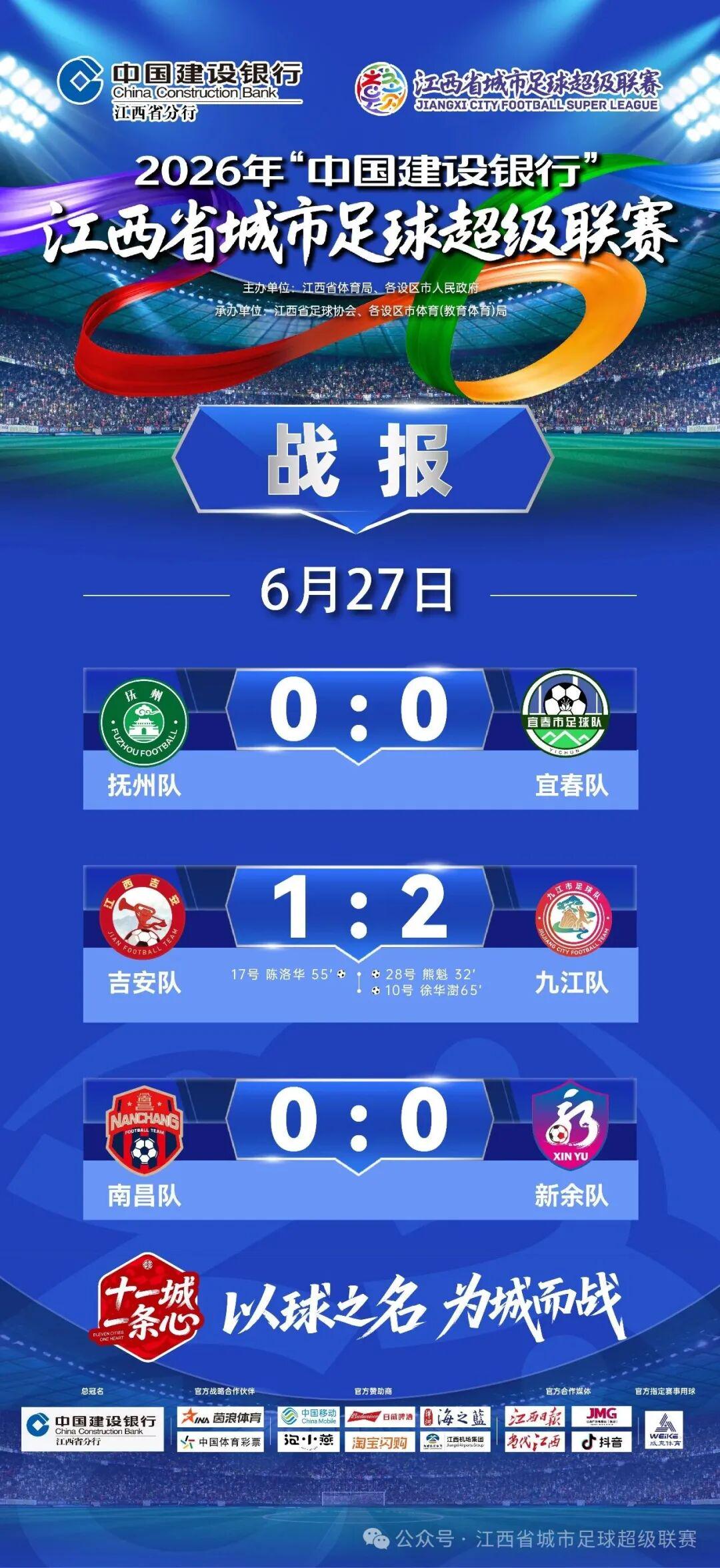 最新战报！“赣超”积分榜、射手榜、助攻榜公布 | 中国区|球友会|股份有限公司