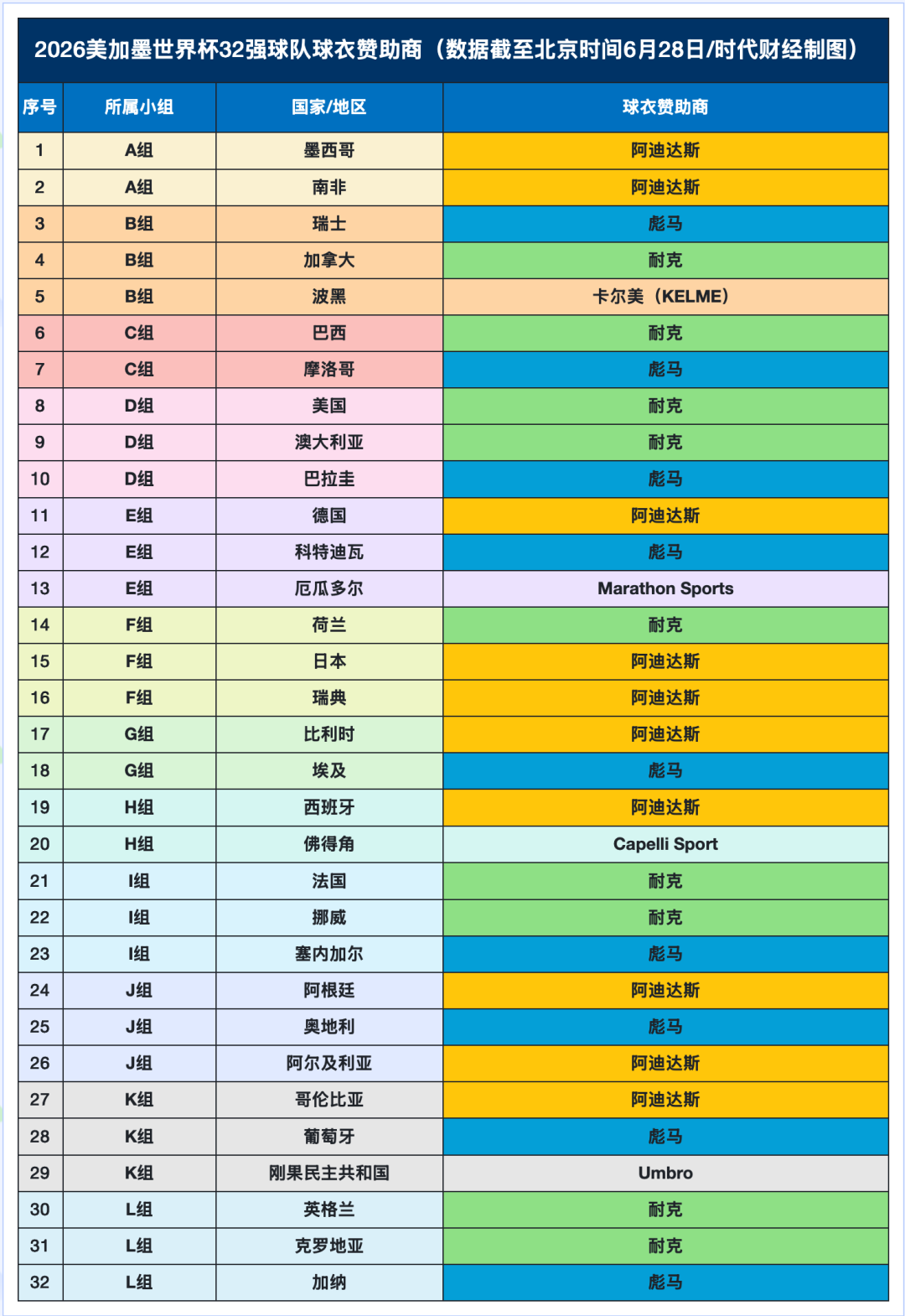 李宁押中佛得角国脚，晋江企业赞助世界杯32强