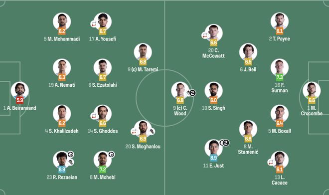 临危受命,奥克兰FC23岁替补门将澳超首秀贡献7次关键扑救