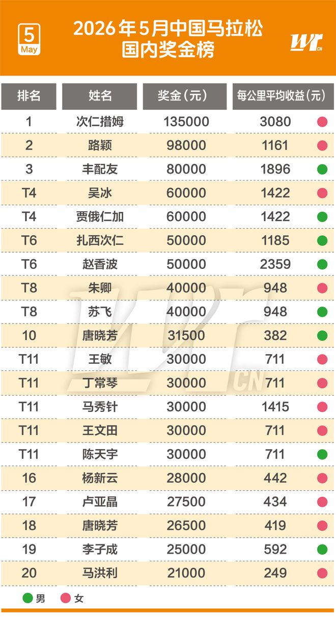 布伦森:即便今年没有夺冠,放弃1.13亿美元续约尼克斯也是100%超值