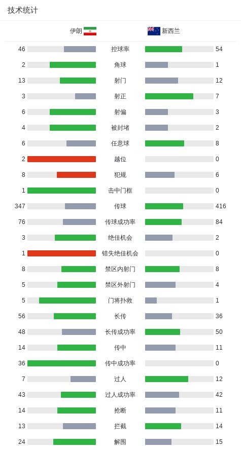 2026田径世青赛中国队收获两金