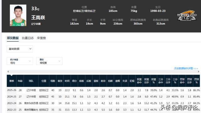 C罗梅西GOAT之争发生反转，马卡报：真正的成就建立在公信力之上
