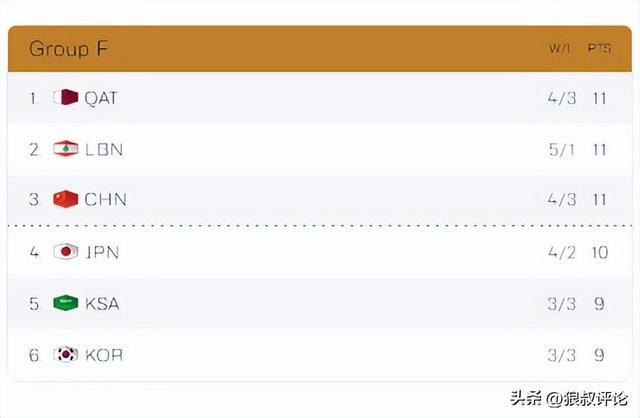 中国女篮：刘禹彤6中1险胜，张子宇高效24+11，NCAA球员首秀