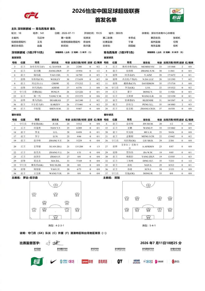 凑齐了，深圳新鹏城本赛季首次五外援同时首发 | 中国区|球友会|股份有限公司