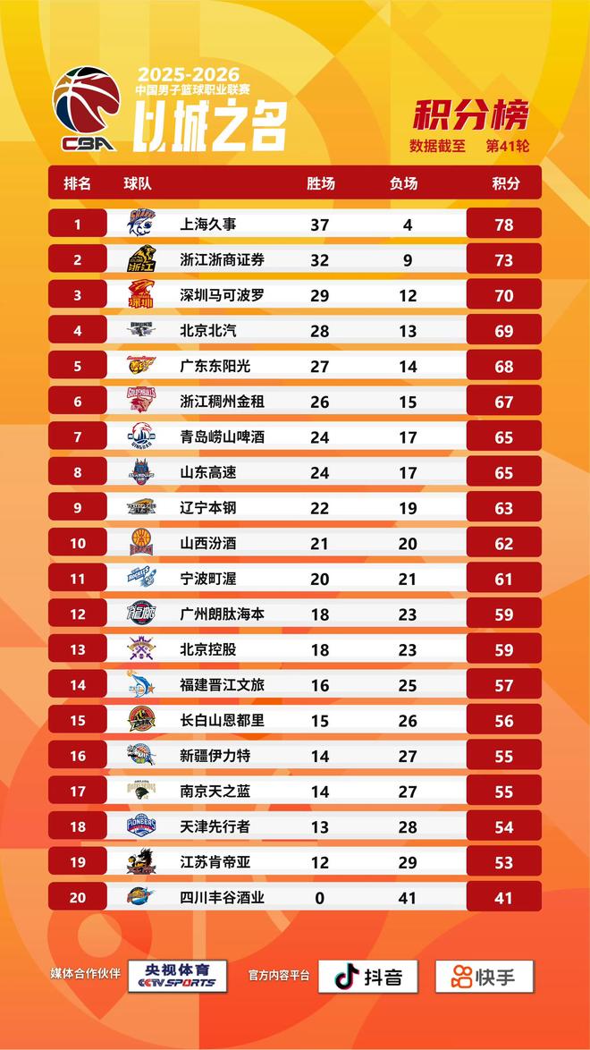 “乔丹接班人”是个高危职业，只有他活成了神