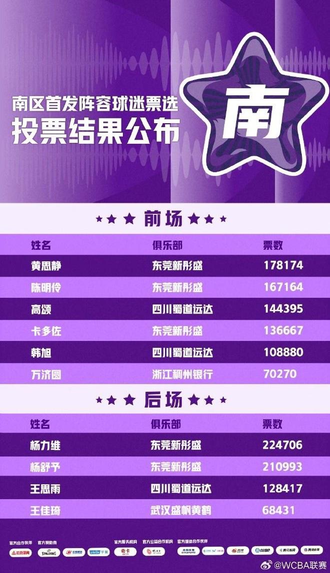 惨烈英超?第6距第14仅6分!欧冠资格最新形势 曼联领先切尔西7分