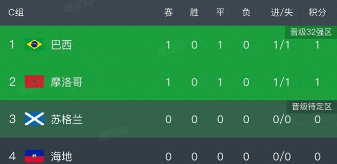 CBA本季三分本土首人：贺希宁狂轰101三分 成深圳+中国男篮大腿