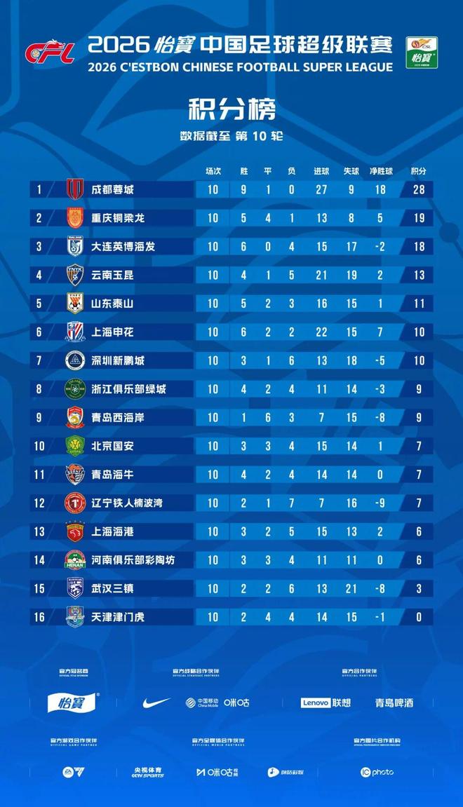 三部曲开始：11天内三场马竞vs巴萨