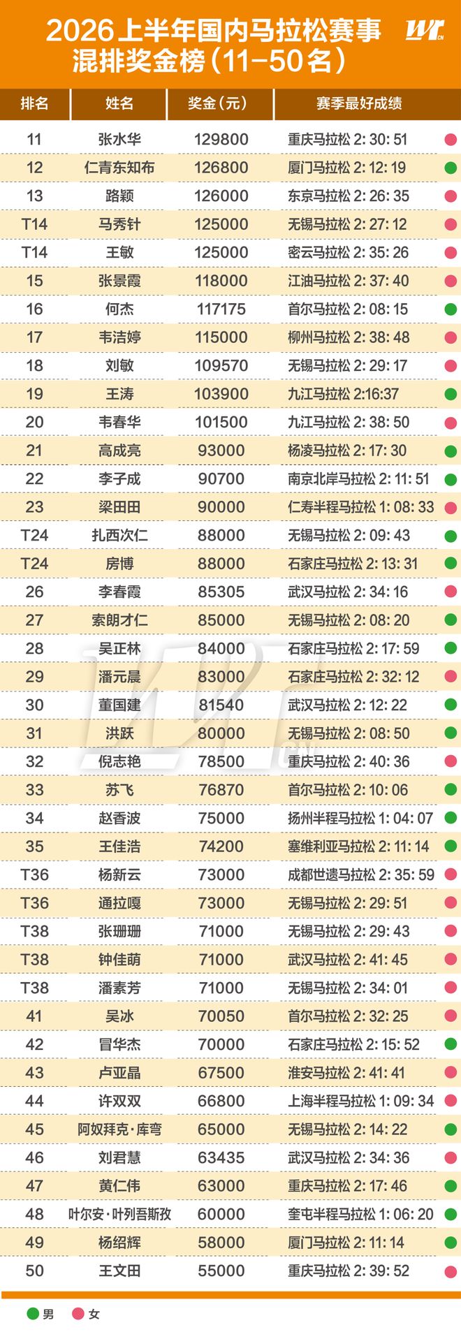 支持中文界面与支付宝付款,大麦国际(MAISEAT)开售乒乓球德甲门票
