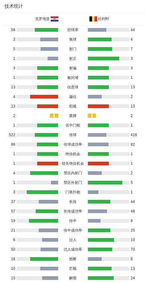 2026级新秀观察（28）：杨百翰大一小前锋已经基本锁定了状元签？