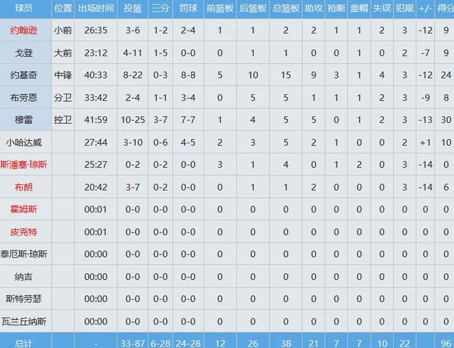 一文读懂世界杯32强：亚足联2队出线！阿根廷葡萄牙会师决赛？