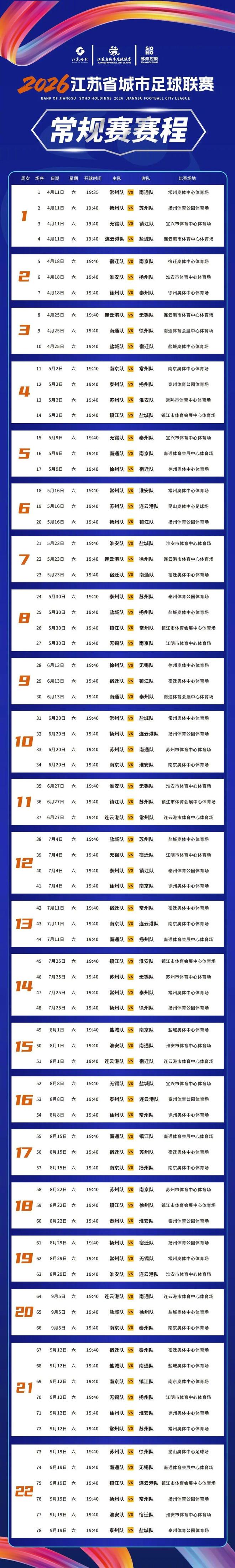 苏超常规赛赛程公布：4月11日揭幕战常州vs南通，9月19日收官 | 中国区|球友会|股份有限公司