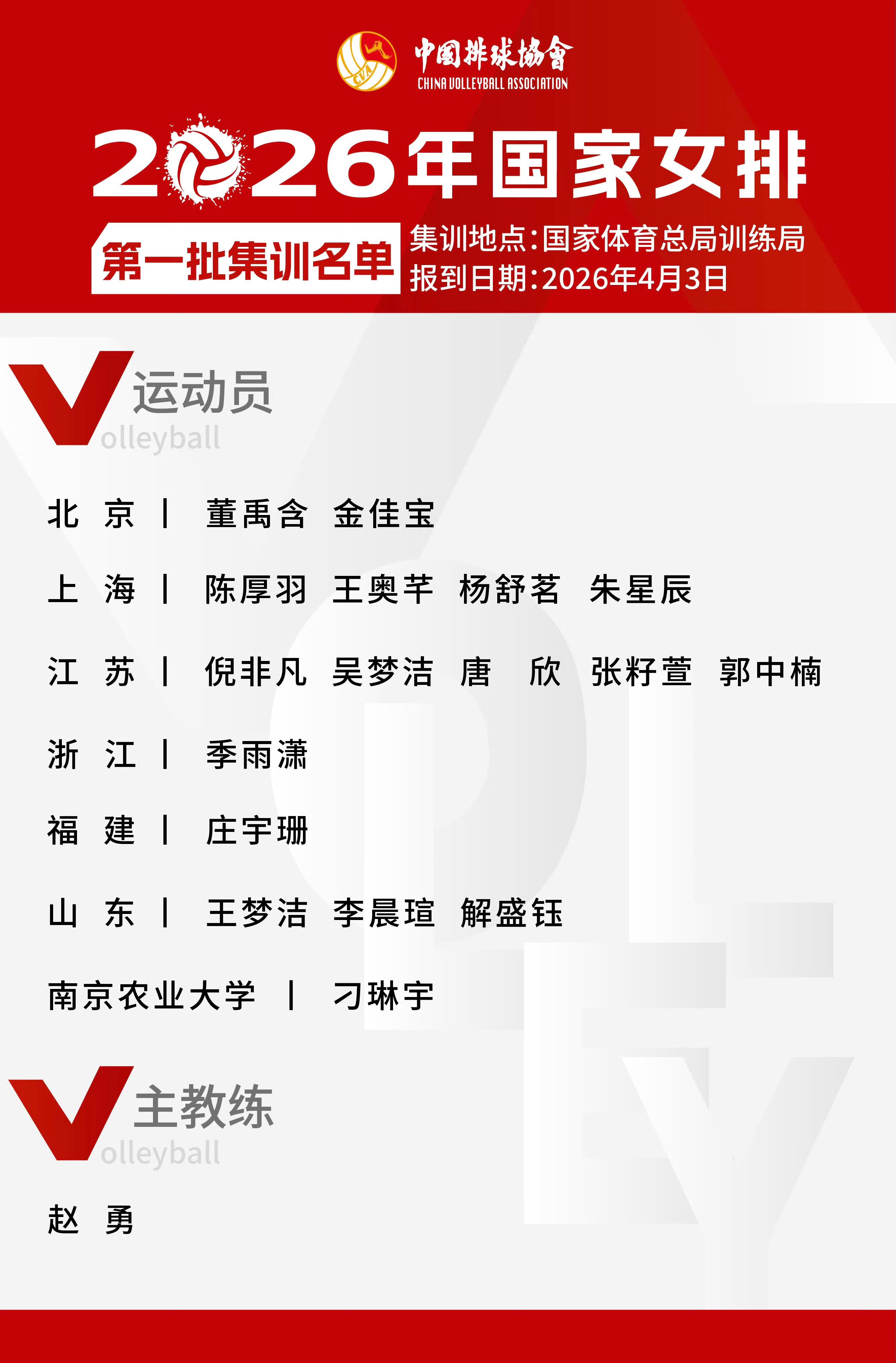 中国女排公布集训名单：吴梦洁、庄宇珊领衔，刁琳宇在列 | 中国区|球友会|股份有限公司