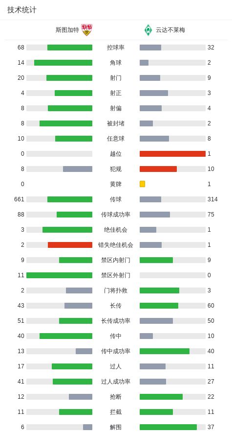 活塞横扫76人锁定东部第一 詹金斯16+14乔治复出6战5场20+
