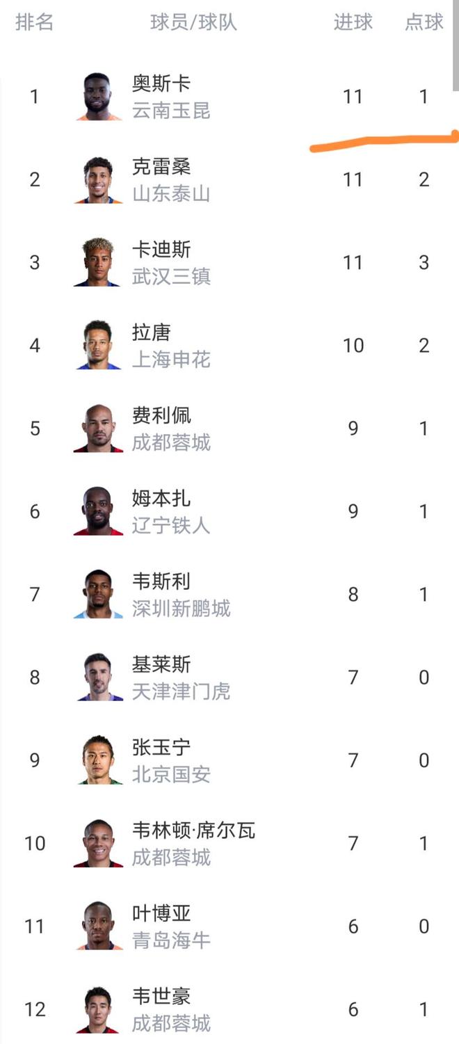 马刺主帅谈福克斯被批评：我不看社媒也不在乎，对他有100%信心